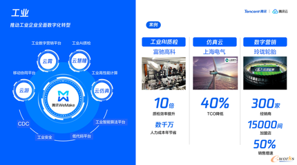 益企同行 騰訊云助力中小企業數字化轉型，武漢、青島站活動圓滿落幕